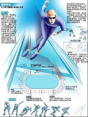 如今